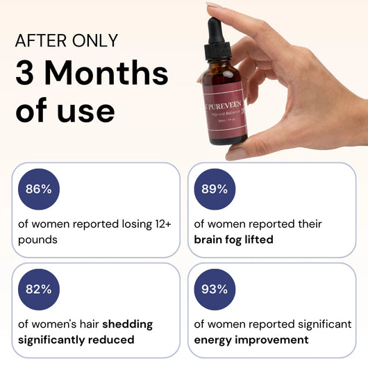 Pureveen: Thyroid Balance